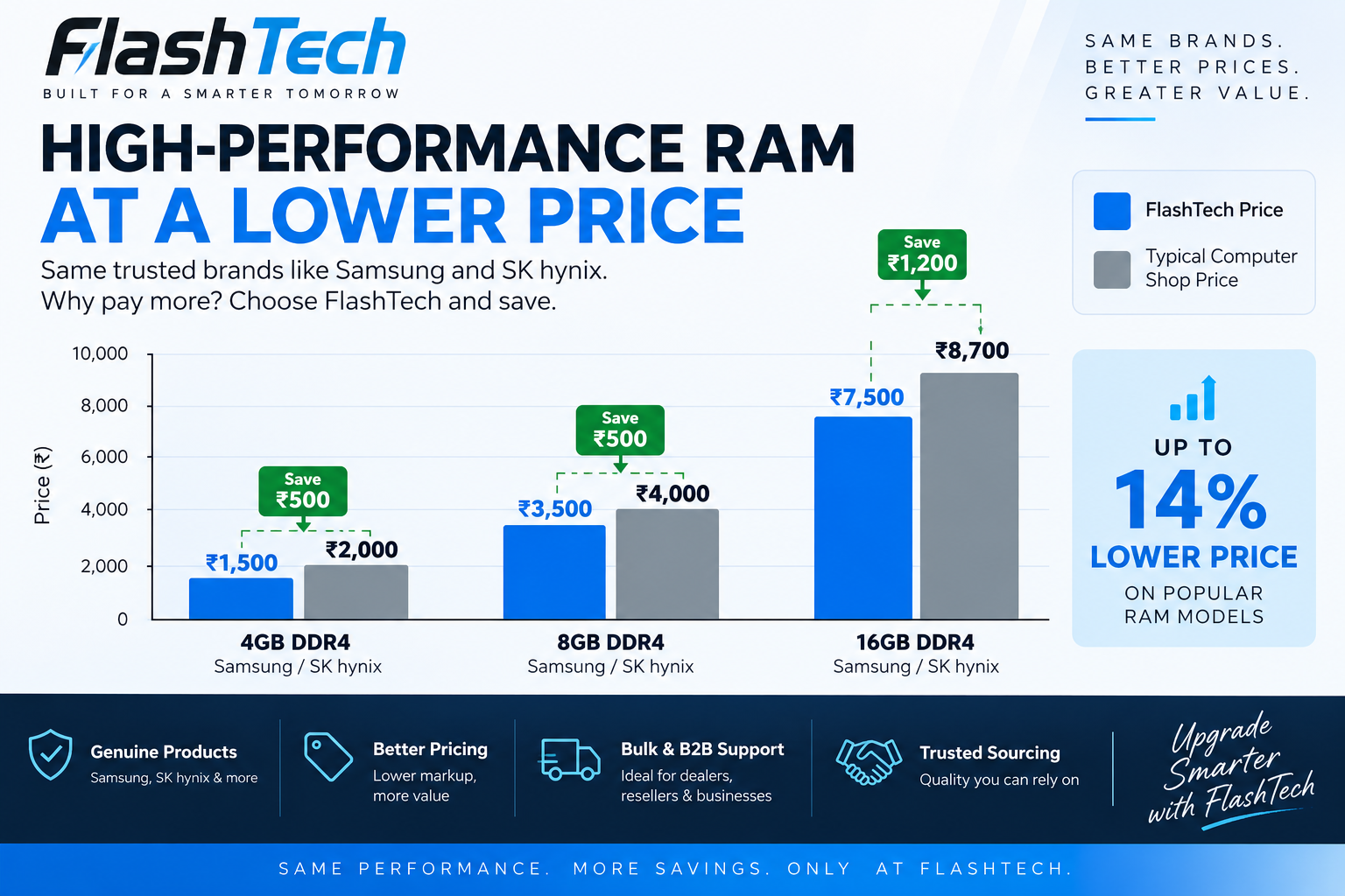 RAM-price-with-flashtech.png